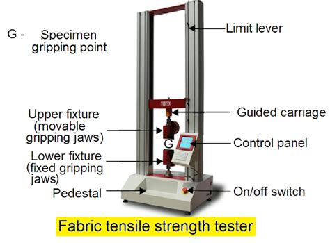 yarn tensile test|yarn tensile strength calculation.